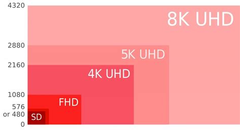 金色4K分辨率超高清视频技术图标png图片免抠矢量素材 - 设计盒子