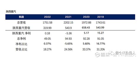 2016-2020年潍柴动力（000338）总资产、总负债、营业收入、营业成本及净利润统计_华经情报网_华经产业研究院