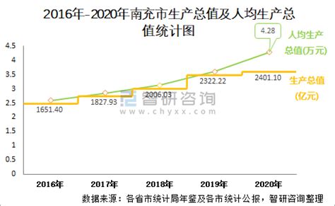 2010-2020年四川省地区生产总值、产业结构及人均GDP统计_地区宏观数据频道-华经情报网