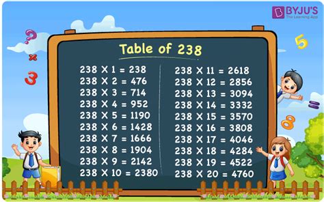 Multiplication Table of 238 | Download PDF