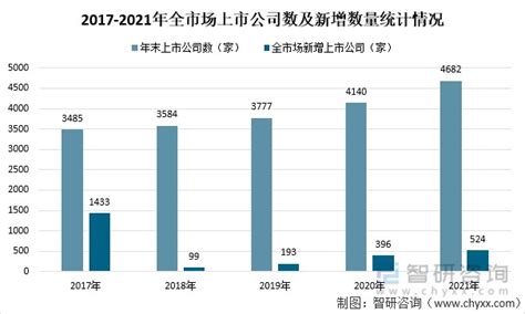 2021年中国境内上市公司运行情况：营业总收入64.97万亿元，同比增长19.81% [图]_财富号_东方财富网