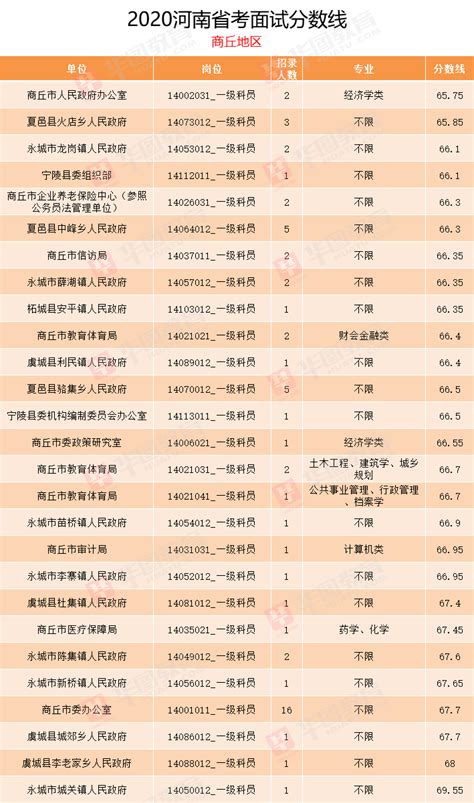 公示！衡阳市2021年拟录用公务员名单 - 衡阳 - 新湖南