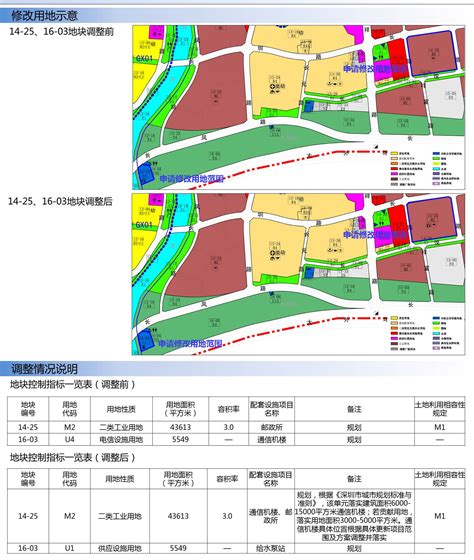 玉律村第六工业区779(2021年360米)深圳光明-全景再现