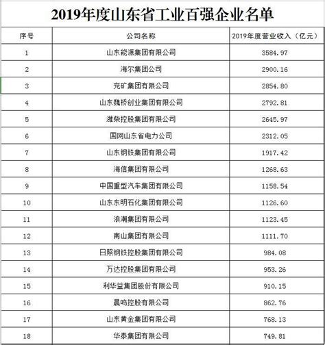 2020年山东省第八批入库科技型中小企业名单：394家企业入选（附名单）-中商情报网