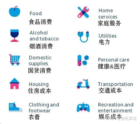 2022年中国生活成本最高的城市：大连位居第四_中国数据_聚汇数据