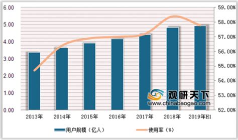 2020年中国游戏行业细分市场现状与竞争格局分析 射击、卡牌类游戏异军突起_行业研究报告 - 前瞻网