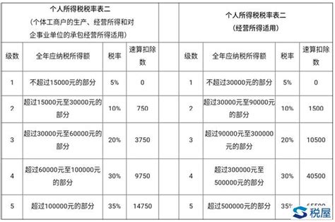 2018年度个税经营所得汇算清缴（上海税务局）_中国会计网