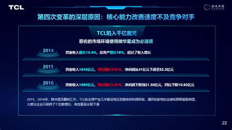 李东生：TCL变革成功的底层逻辑｜混沌学园 - 增长黑客