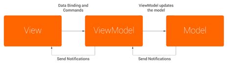 MVVM框架学习——实现一个Vue数据双向绑定 - 知乎