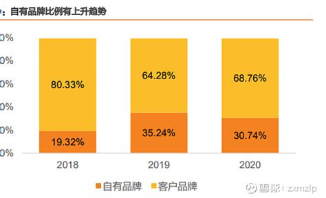 品牌美誉度怎么形容，与品牌美誉度怎么形容的更多相关内容-卖家网