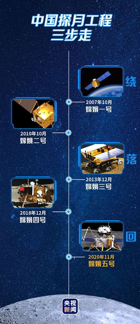 中国航天器首次登上火星 - 空间先导专项官网总站