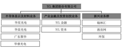 TCL晒业绩：营收1133亿净利润40亿！智能终端扭亏为盈_广东频道_凤凰网