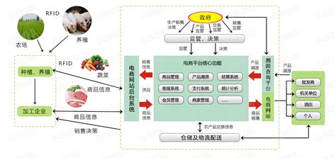 订单农业模式你了解吗？来看看重固的这家农业合作社_工作动态_重固镇_上海市青浦区人民政府