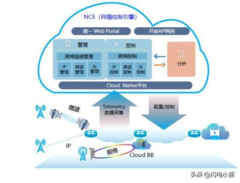 5G 承载网络架构和技术方案 - 知乎