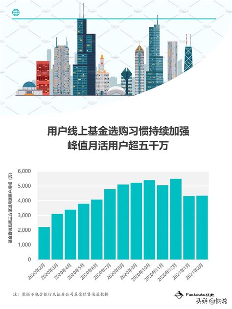 2021年中国互联网基金投资用户报告 - 电商运营 - 侠说·报告来了