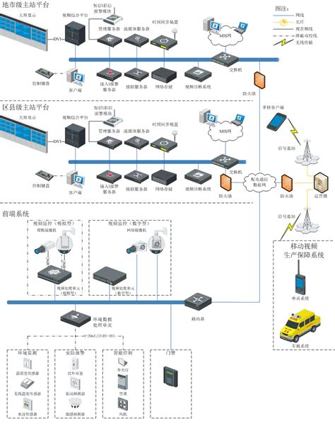 云端系统和终端软件开发 | ScenSmart一站式智能制造平台|OEM|ODM|行业方案