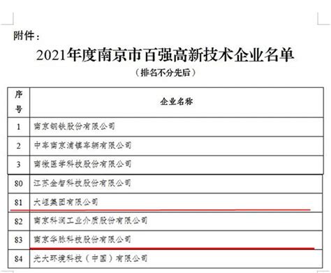 南京的大学排名一览表及分数线是多少(2023参考)