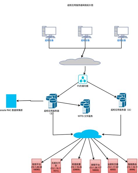 华为 AirEngine5761S-13 无线吸顶AP 千兆双频 全屋wifi6网络覆盖