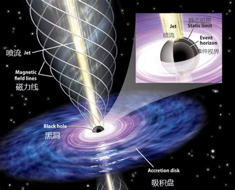 关于黑洞的一切新鲜知识：NASA发布截至目前最华丽清晰的黑洞图像 - 知乎