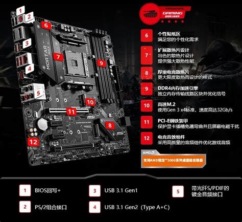 Overview B450 GAMING PRO CARBON MAX WIFI | 微星科技