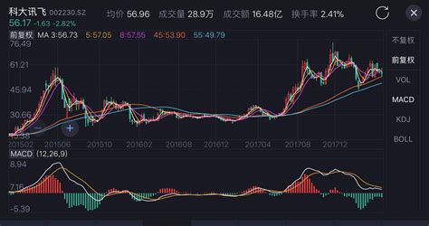 -82亿元！科大讯飞迟到的“生日礼物” _ 东方财富网