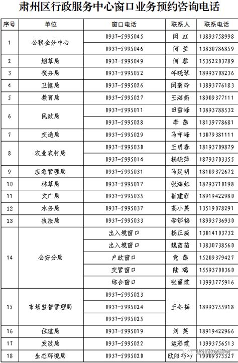 重庆市九龙坡区行政服务中心办事大厅窗口工作时间及咨询电话_95商服网