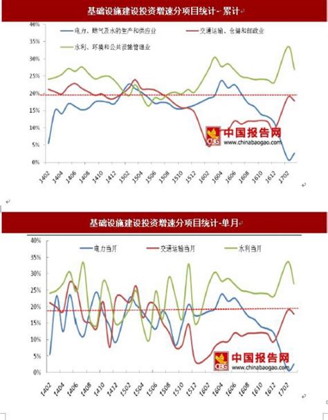 2017年中国建材行业深度调研及市场供需预测分析【图】_智研咨询