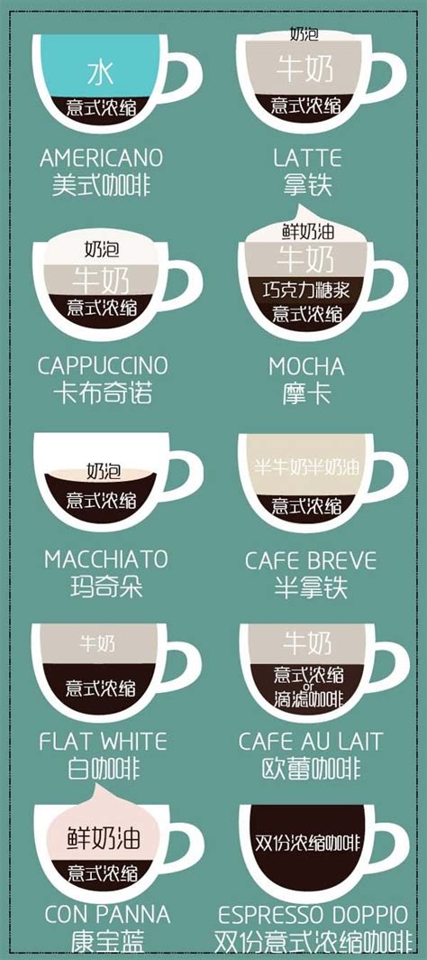 拿铁、摩卡和卡布奇诺有什么区别？拿铁咖啡的口感是什么。 中国咖啡网 09月01日更新