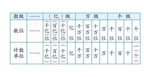 题目45：给定若干个四位数，求出其中满足以下条件的数的个数： 个位数上的数字减去千位数上的数字，再减去百位数上的数字， 再减去十位数上的数字的 ...