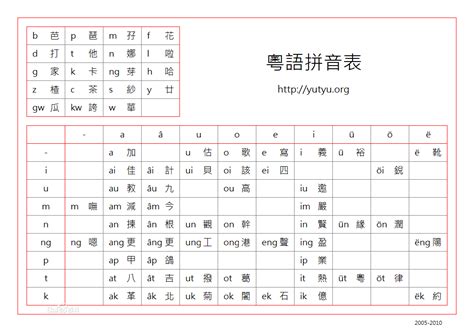 小学生拼音表声母韵母声调四线格拼音幼儿园汉语拼音字母表挂画_慢享网