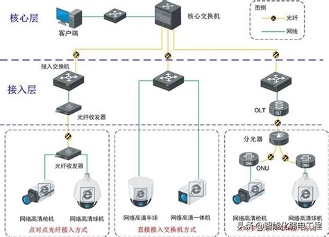 混合数字监控系统设备 - 弱电监控解决方案 - 安泰天讯（北京）通讯技术有限公司