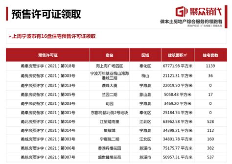 宁波市2023年3月信息价pdf扫描件造价库版下载 - 造价库官网