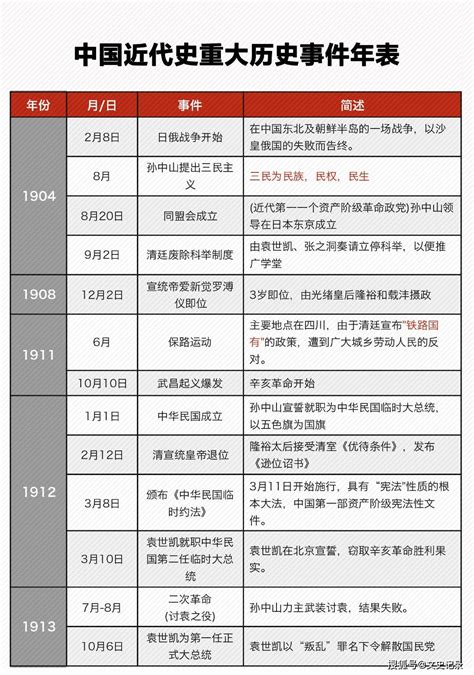 10分钟记住党史（二）：从新中国成立到十一届三中全会 - 知乎