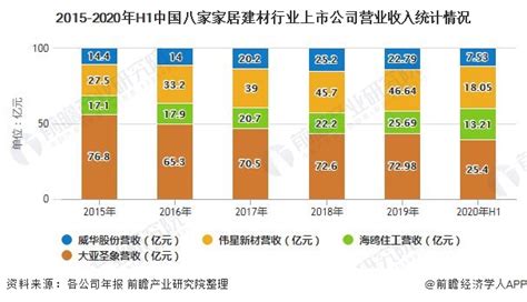 建材产品市场分析报告_2020-2026年中国建材产品市场运营状况分析及前景预测报告_中国产业研究报告网
