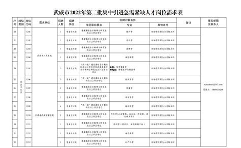 2023年甘肃省武威市事业单位招聘788人公告|甘肃省|事业单位|武威市_新浪新闻