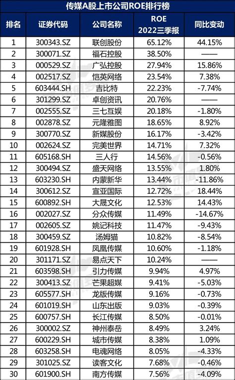 2020年a股分红排行_A股20年上市公司分红哪家强 附最新股息率排名(2)_中国排行网