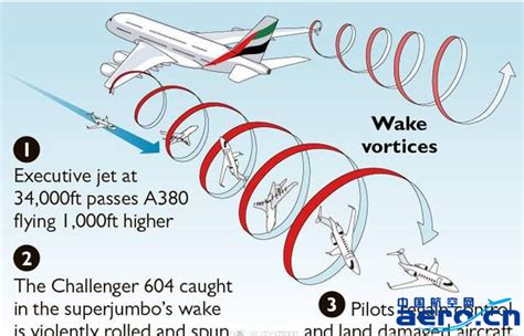 如何避免飞行颠簸造成伤害？(图)-中国民航网