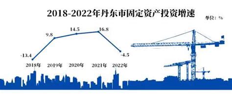 2016-2020年丹东市地区生产总值、产业结构及人均GDP统计_华经情报网_华经产业研究院