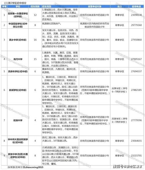 2021年宝安区公办小学初中学校招生计划及招生范围一览- 深圳本地宝