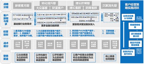 腾银财智：银行企微私域客群精细化运营方案_中国电子银行网