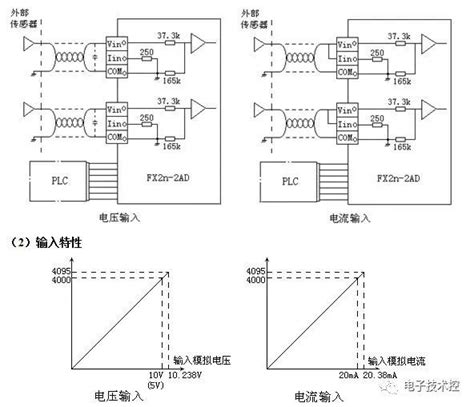 三菱PLC FX2N-2AD两通道模拟量输入模块新闻中心三菱电机自动化服务商