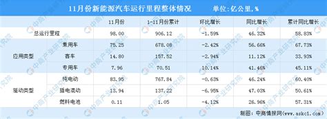 电动车续航排名十强（电动车实测续航TOP10出炉）_斜杠青年工作室