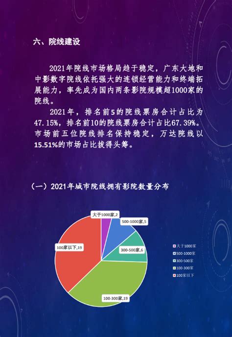 2021年中国电影市场分析报告-市场运营现状与发展动向预测 - 中国报告网