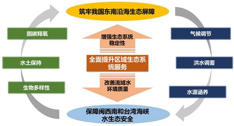 2021年政府工作报告，提到这些生态环保关键词-千龙网·中国首都网