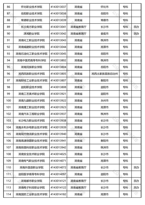 湖南省正规高校名单（截至2020年6月30日）。 - 知乎