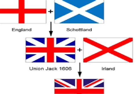 英国国旗国旗。英国国旗圆形图标。英国，大不列颠的国家象征。矢量图标孤立在白色背景插画图片素材_ID:424186229-Veer图库
