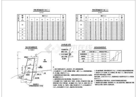 高速公路仰斜式挡土墙设计图_高速公路工程_土木在线