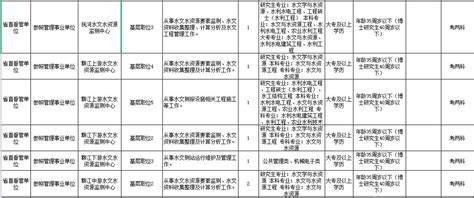 江西公务员2022省考6827人职位表正式发布！大专能报岗位有多少？__财经头条