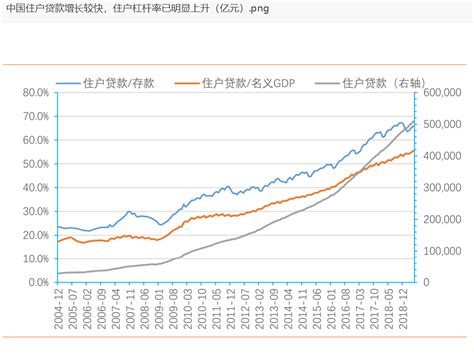 58.9万亿！中国居民负债率已创新高，银保监会出手__财经头条