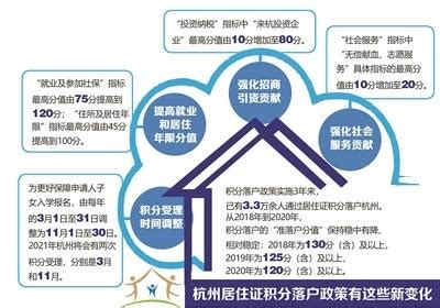 最新杭州购房房贷落户安居政策汇总_房家网